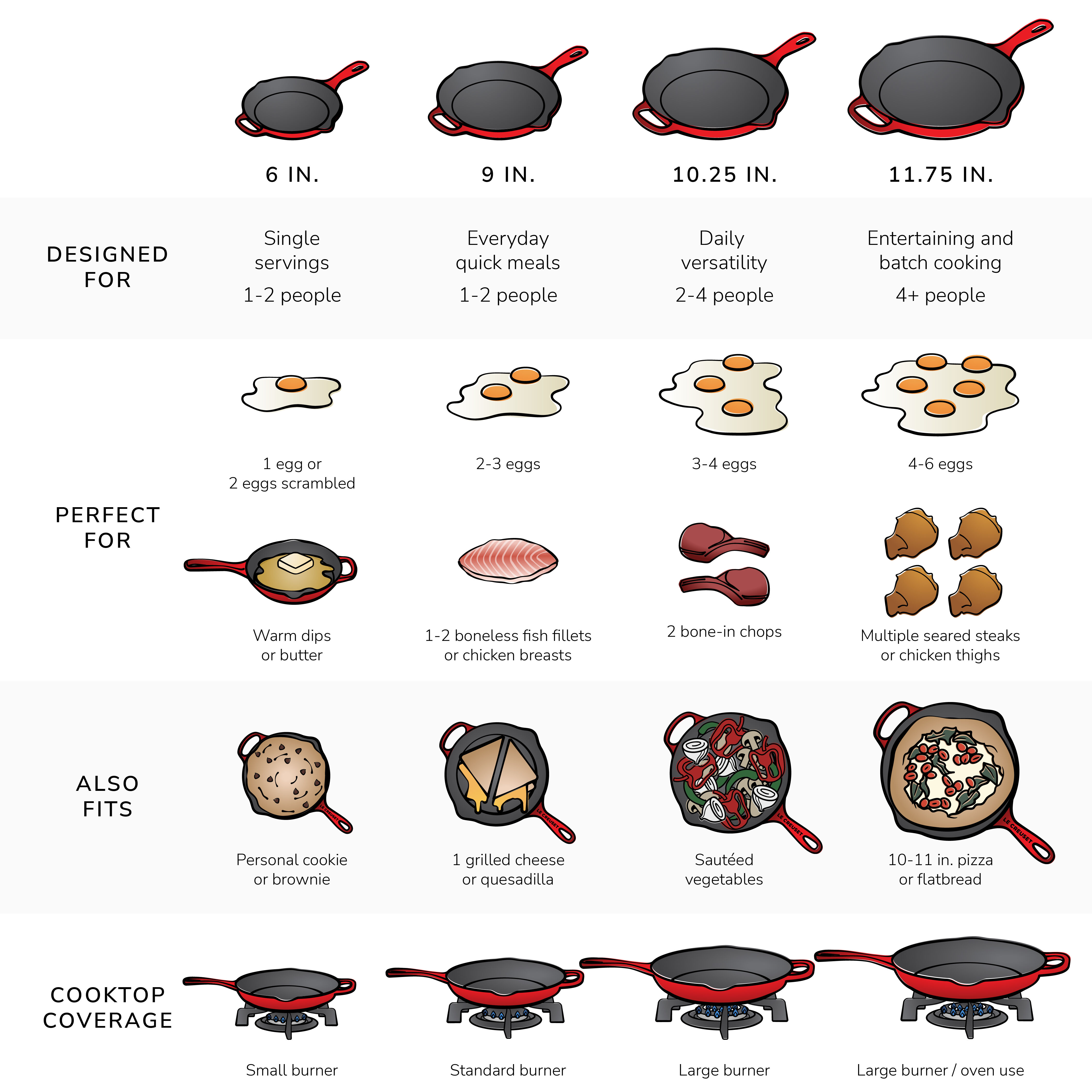 Signature Skillet | Enameled Cast Iron Skillet | Le Creuset®
