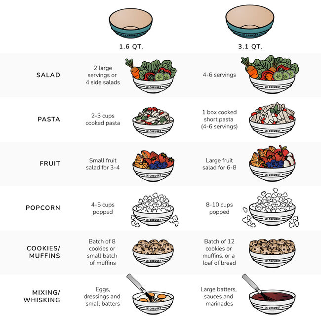 Multi Bowl, view 6