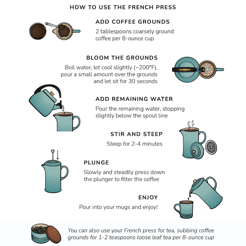 French Press | Le Creuset®