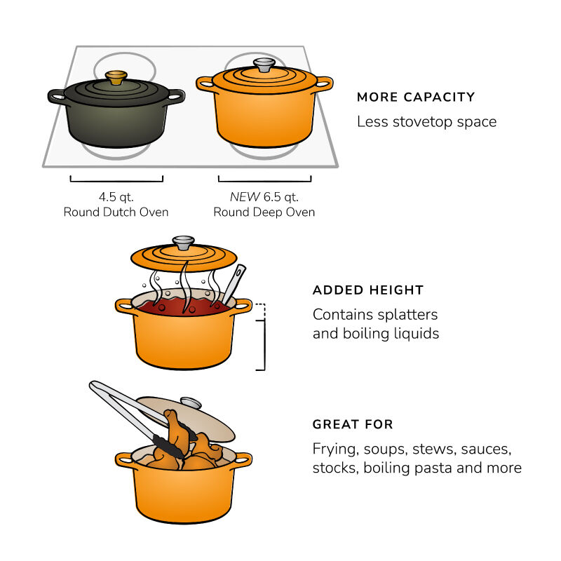 Signature Round Deep Oven | Le Creuset®