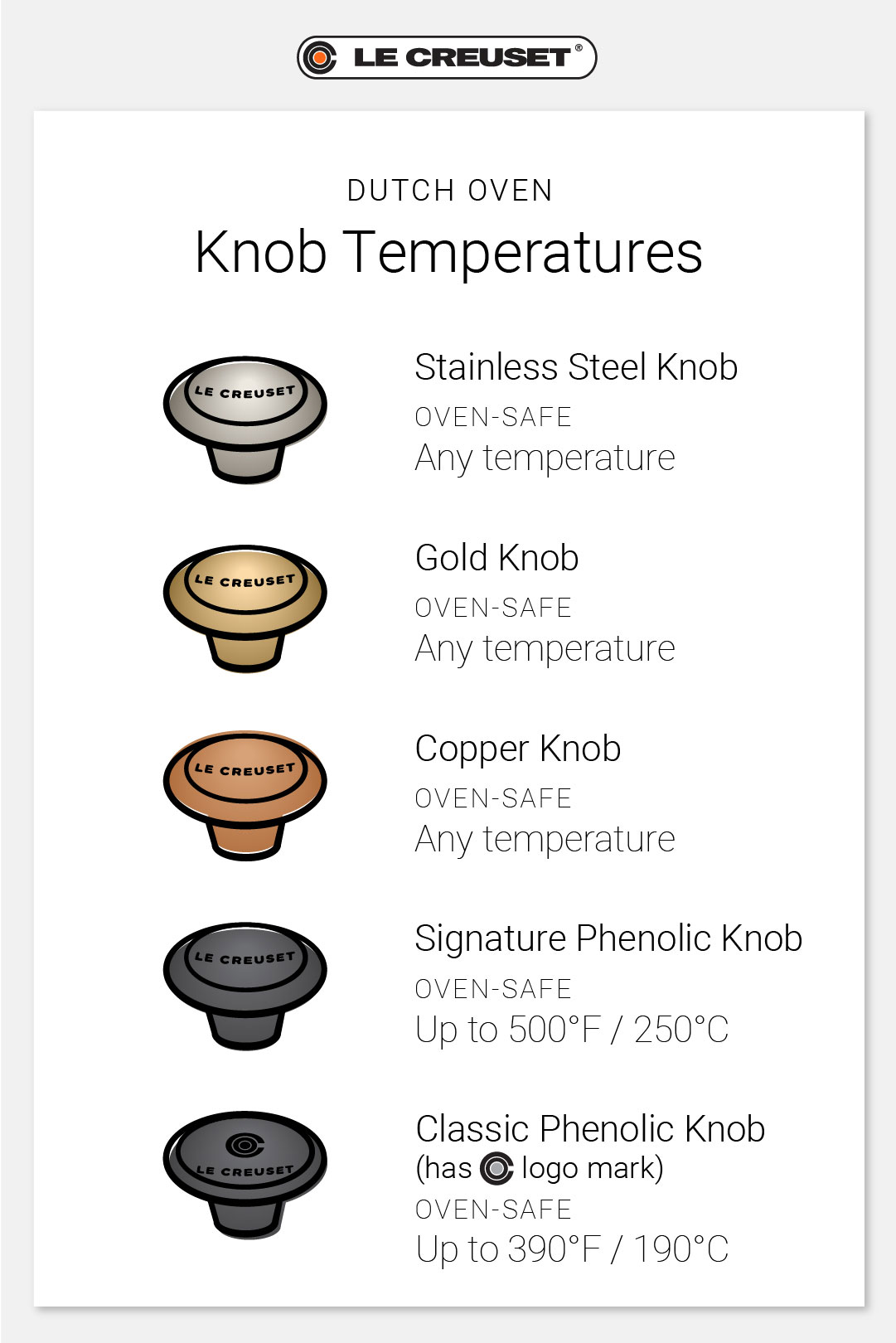 Personalize Your Cookware with Interchangeable Knobs Le Creuset