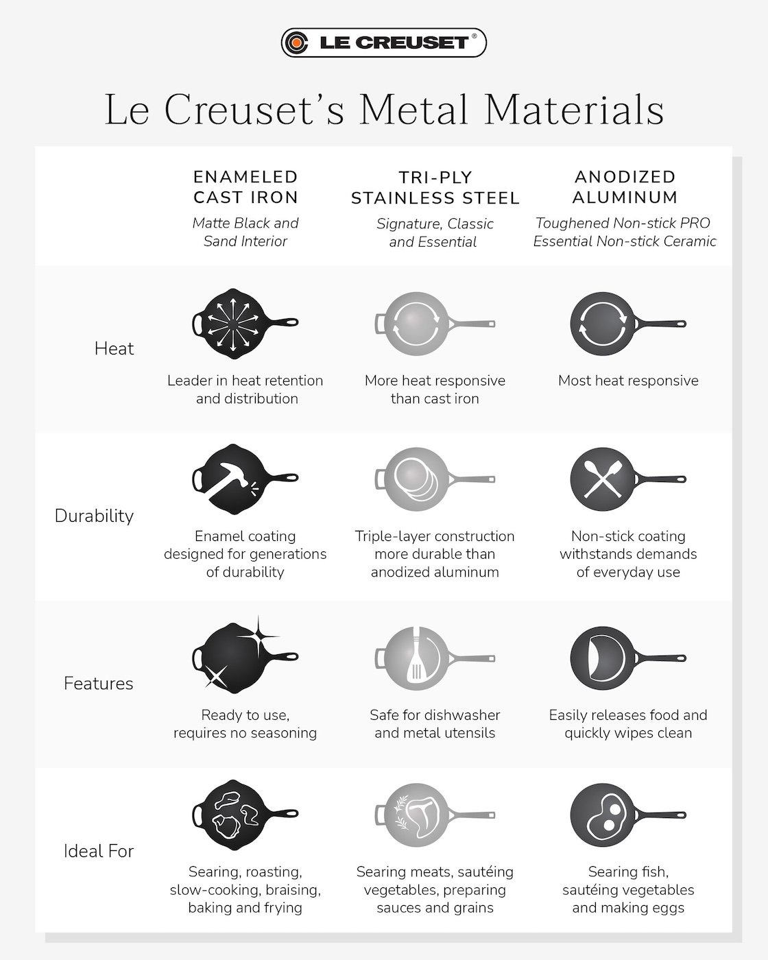 infographic comparing metal materials