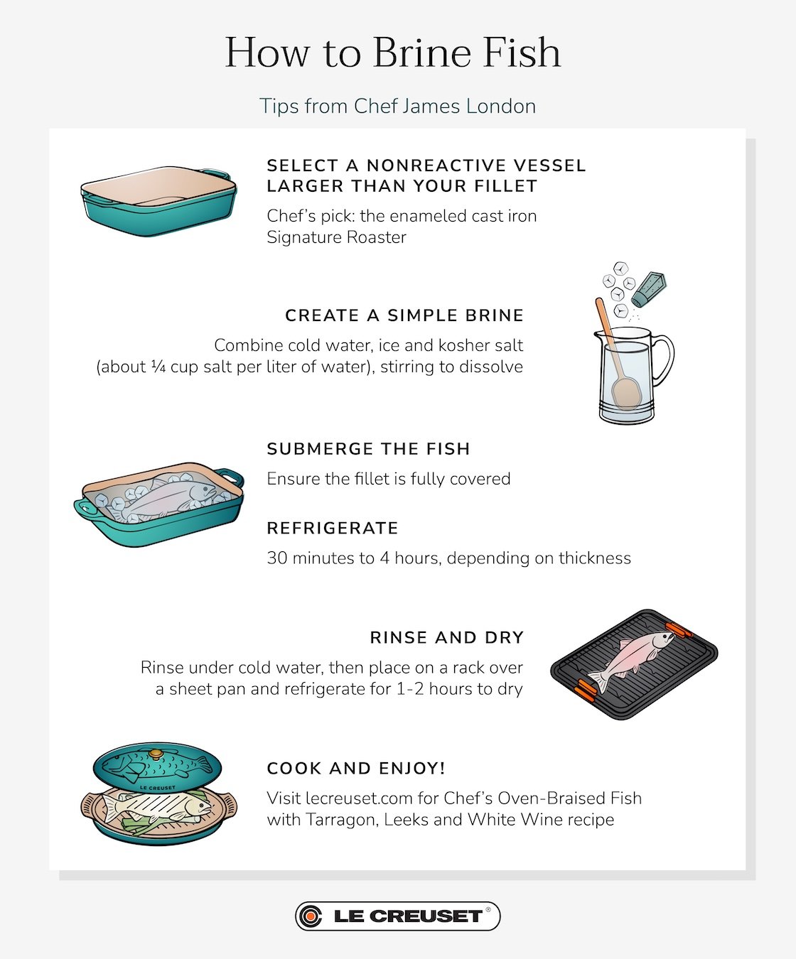 infographic - fish brining