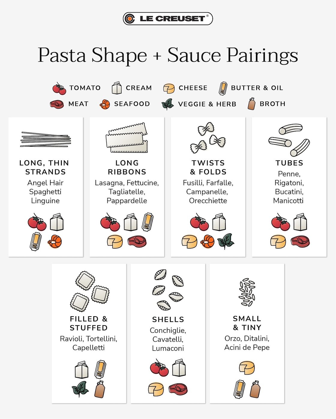 infographic about pasta shapes