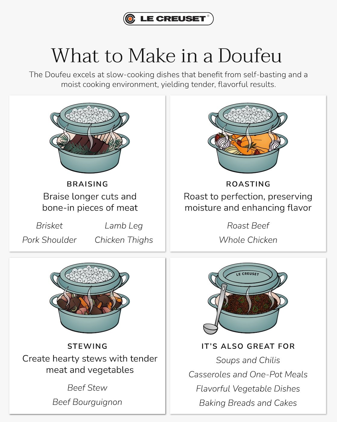 What to Cook infographic