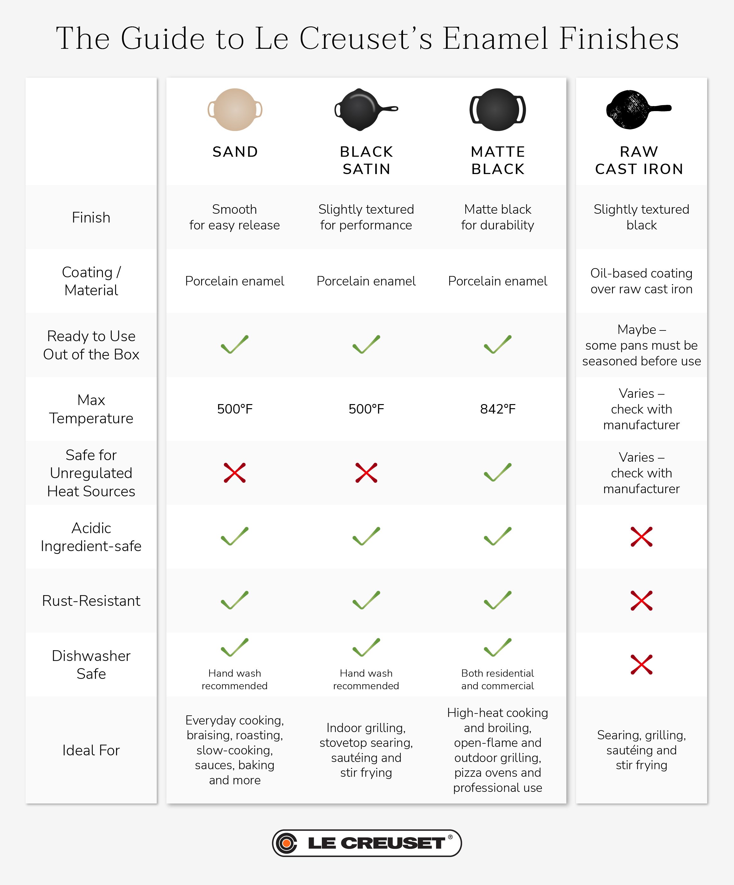 infographic comparing enamel finishes