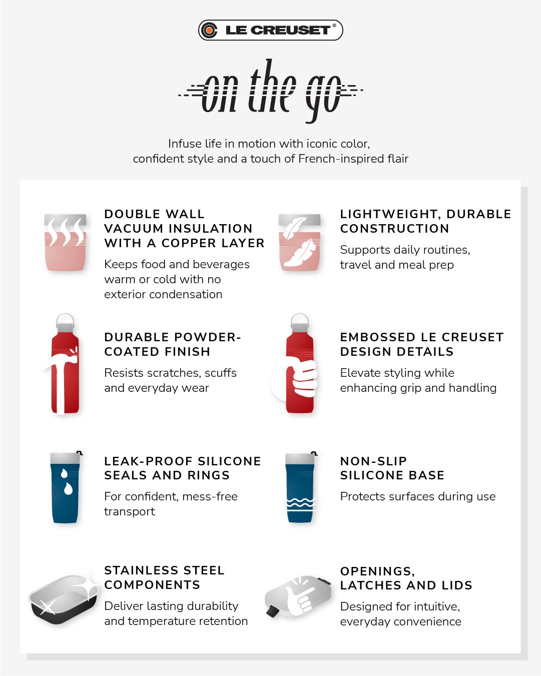 infographic of product information