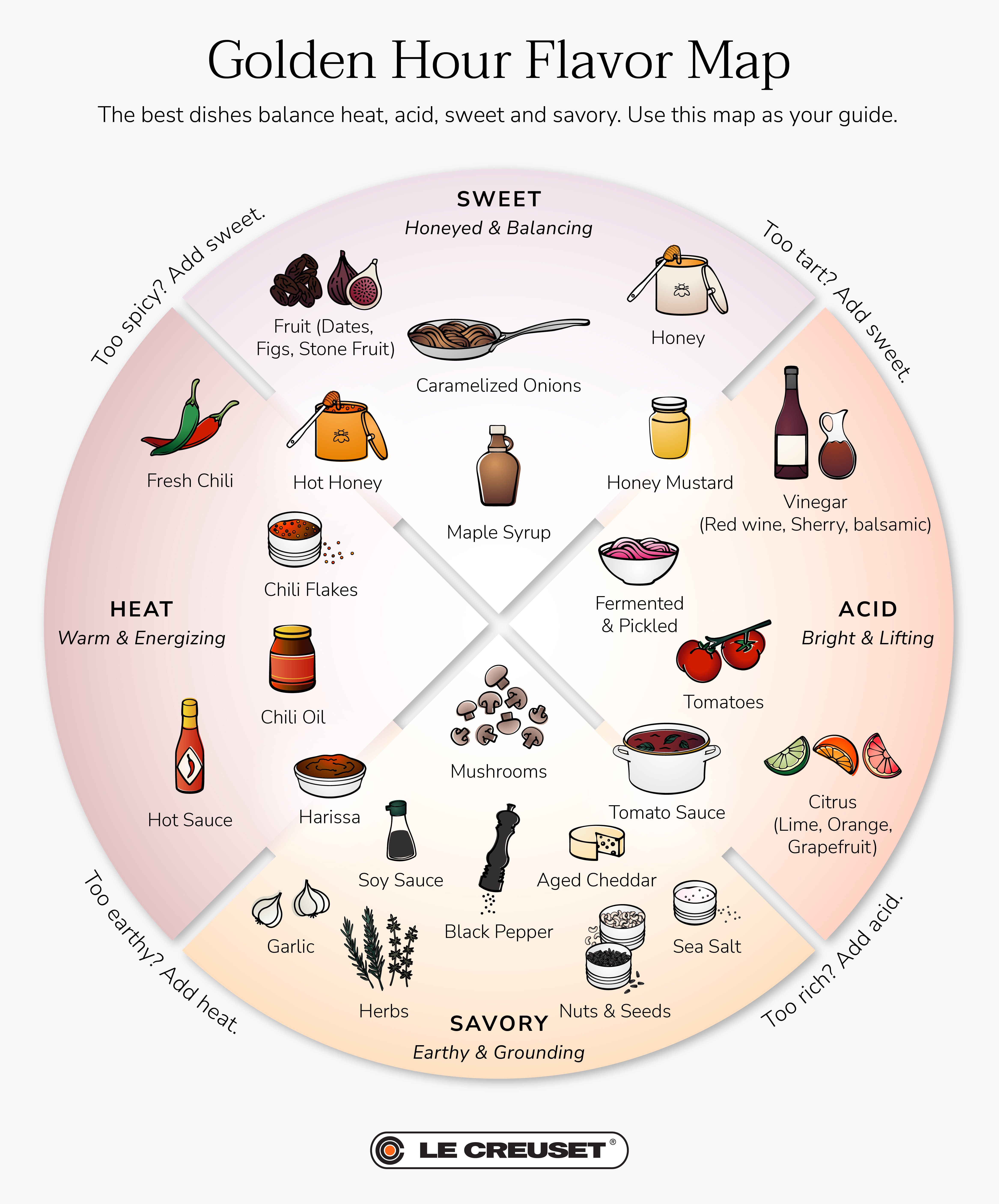 infographic