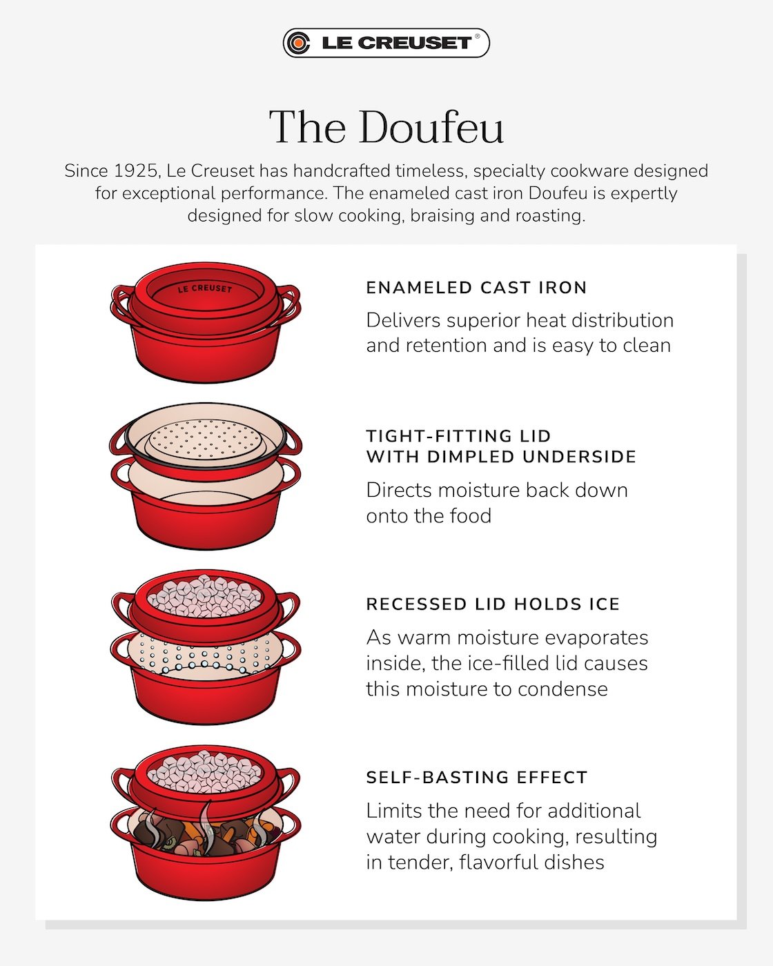 features and benefits infographic