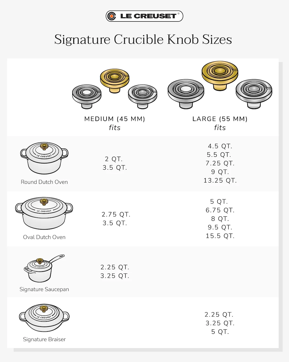 knob sizes infographic