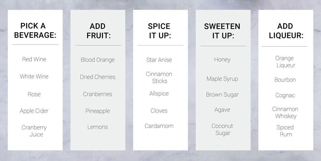 chart of beverage recipe options