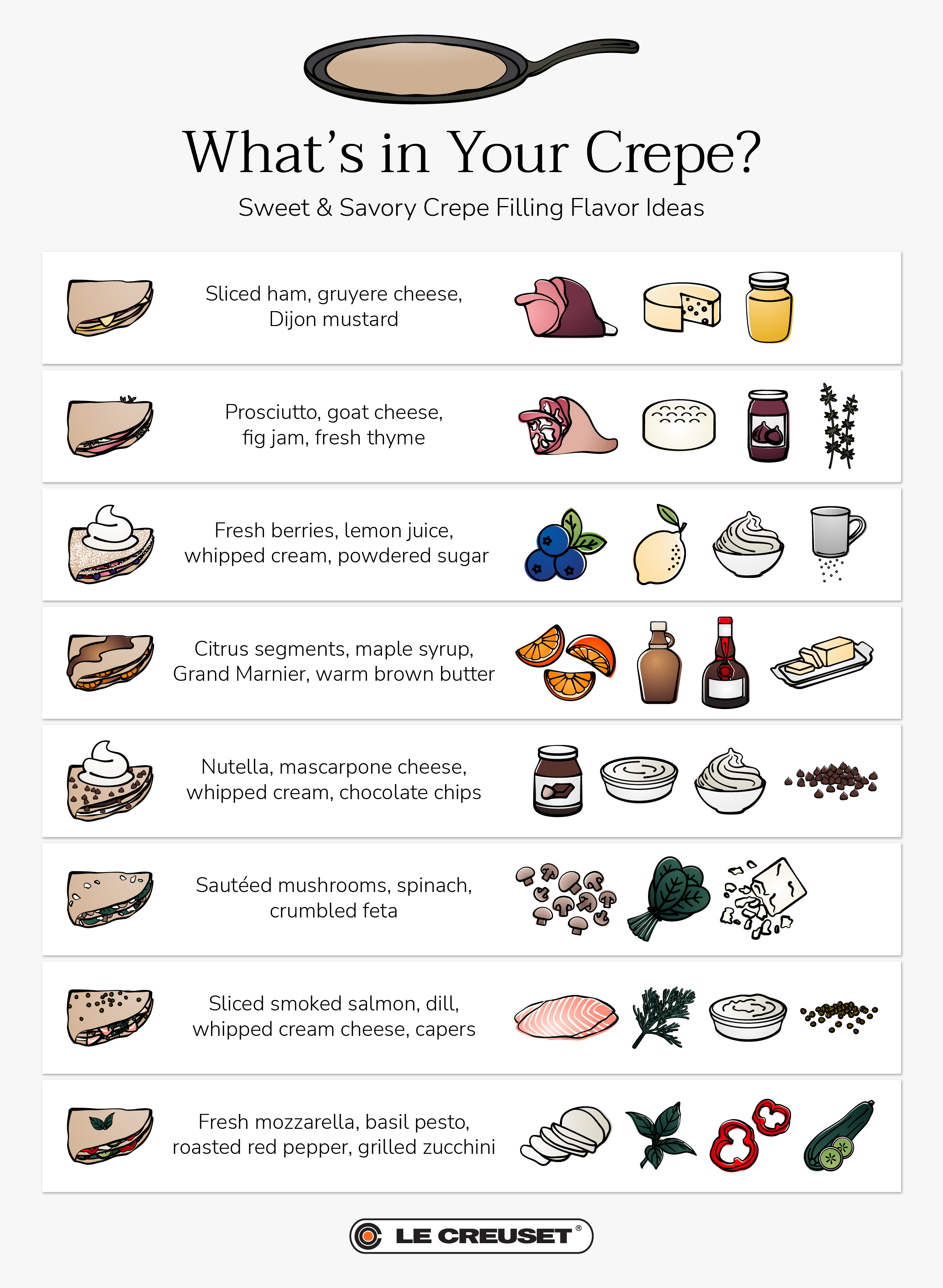 infographic showing possible fillings