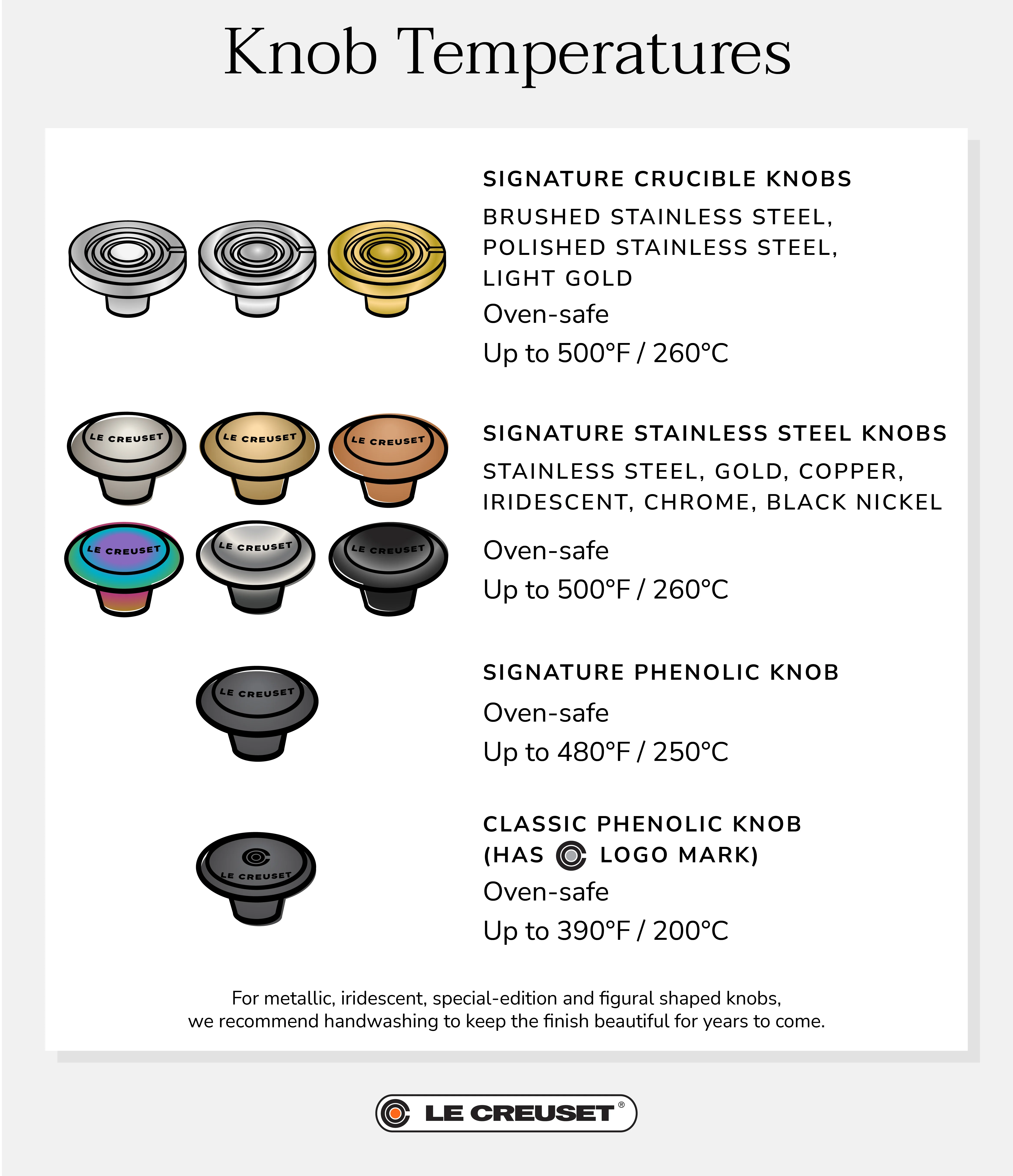 knob temperature-safe details infographic