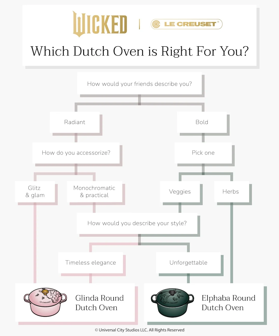 infographic