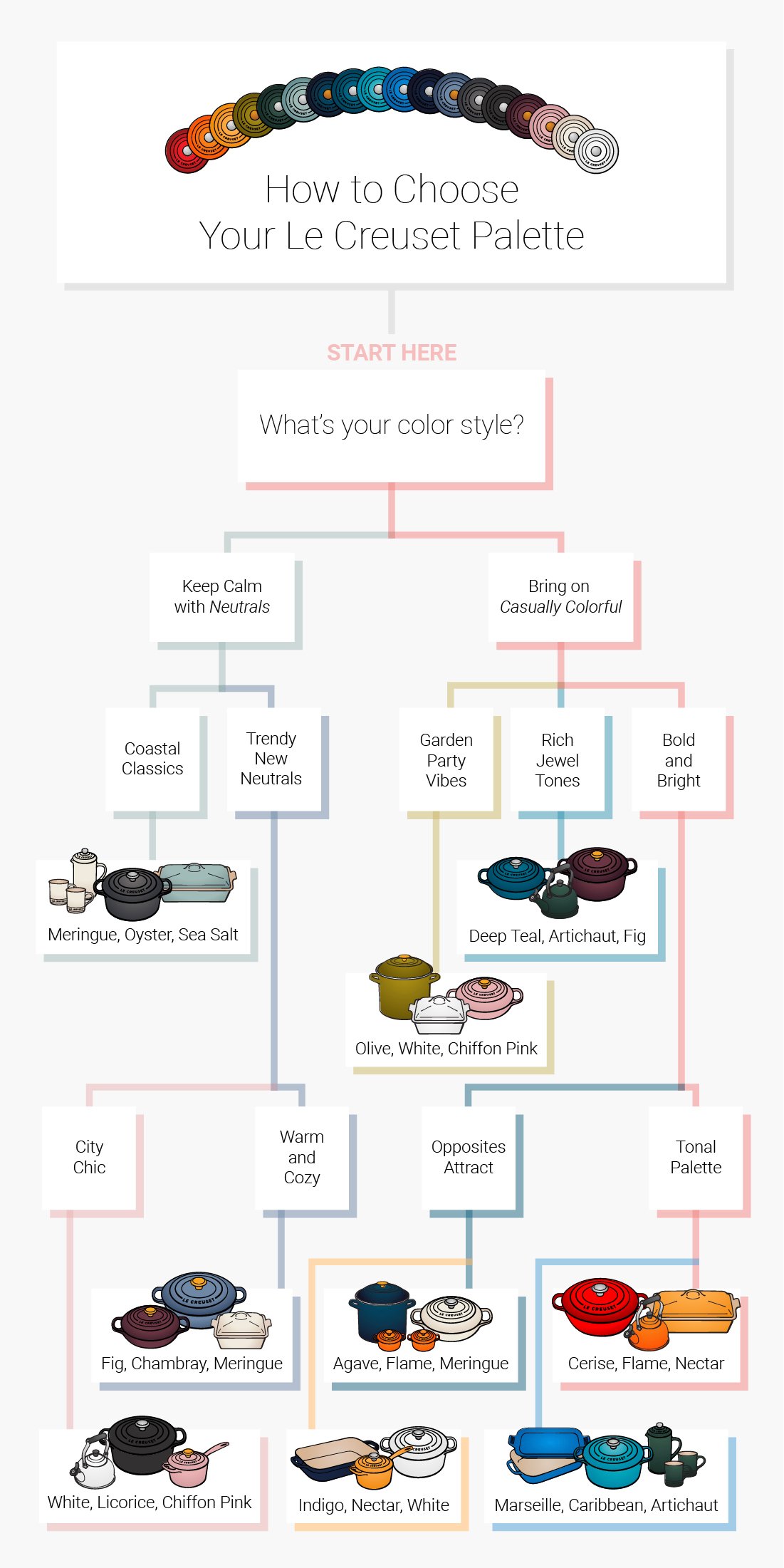 How to Pick Your Le Creuset Color Palette Le Creuset® Official Site