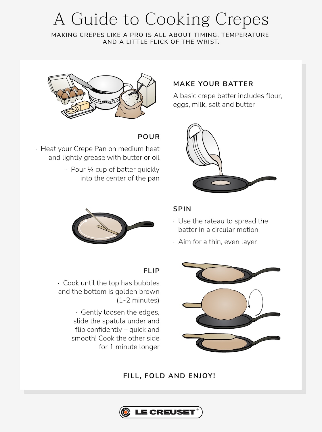 infographic explaining how to cook crepes