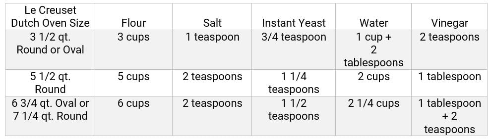 https://www.lecreuset.com/on/demandware.static/-/Sites-le-creuset-master/default/dw40324210/images/cat_recipes/Bread%20Conversions%20%282%29.JPG